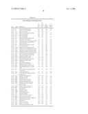 Glucoamylase variants with altered properties diagram and image