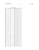 Glucoamylase variants with altered properties diagram and image