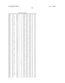 Glucoamylase variants with altered properties diagram and image