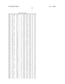 Glucoamylase variants with altered properties diagram and image