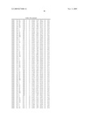 Glucoamylase variants with altered properties diagram and image