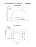 LONG-ACTING EPO POLYPEPTIDES AND DERIVATIVES THEREOF AND METHODS THEREOF diagram and image