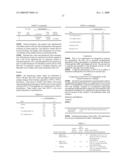 LONG-ACTING EPO POLYPEPTIDES AND DERIVATIVES THEREOF AND METHODS THEREOF diagram and image