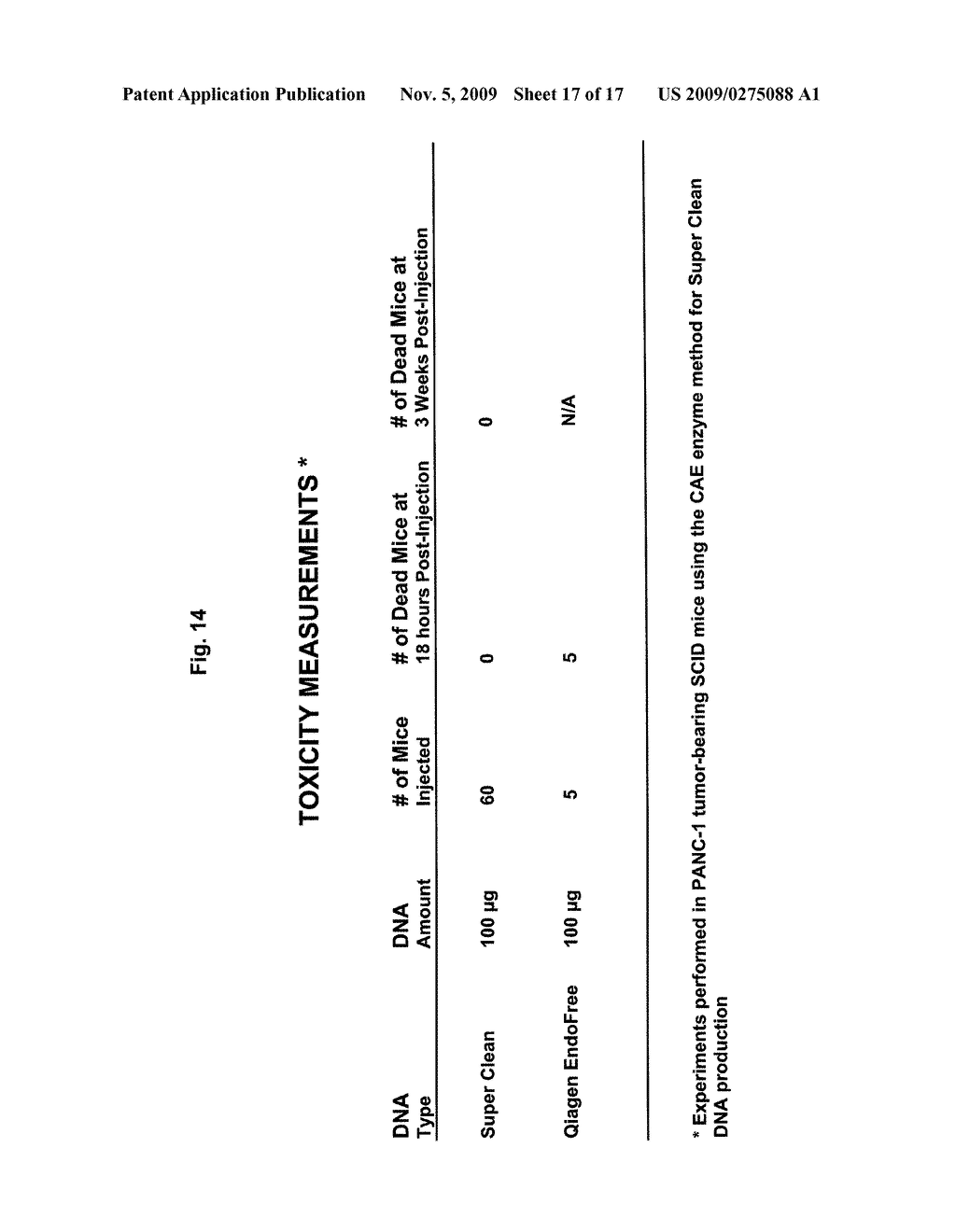 PROCESSES FOR THE PREPARATION OF HIGHLY PURE PLASMID COMPOSITIONS - diagram, schematic, and image 18