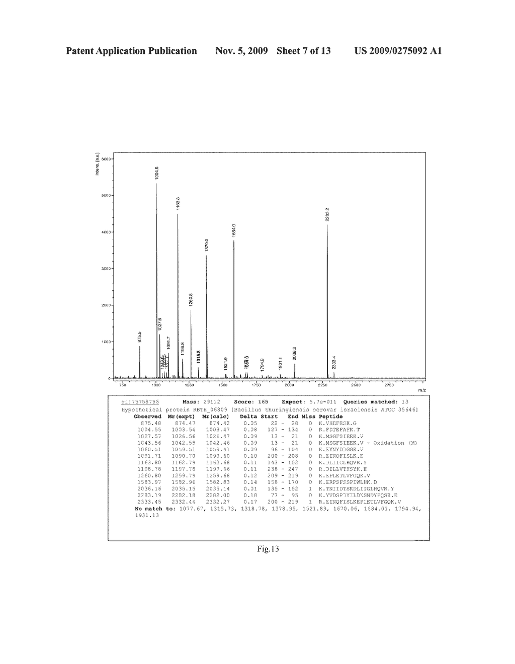 METHOD FOR PRODUCING 4-HYDROXY-L-ISOLEUCINE - diagram, schematic, and image 08