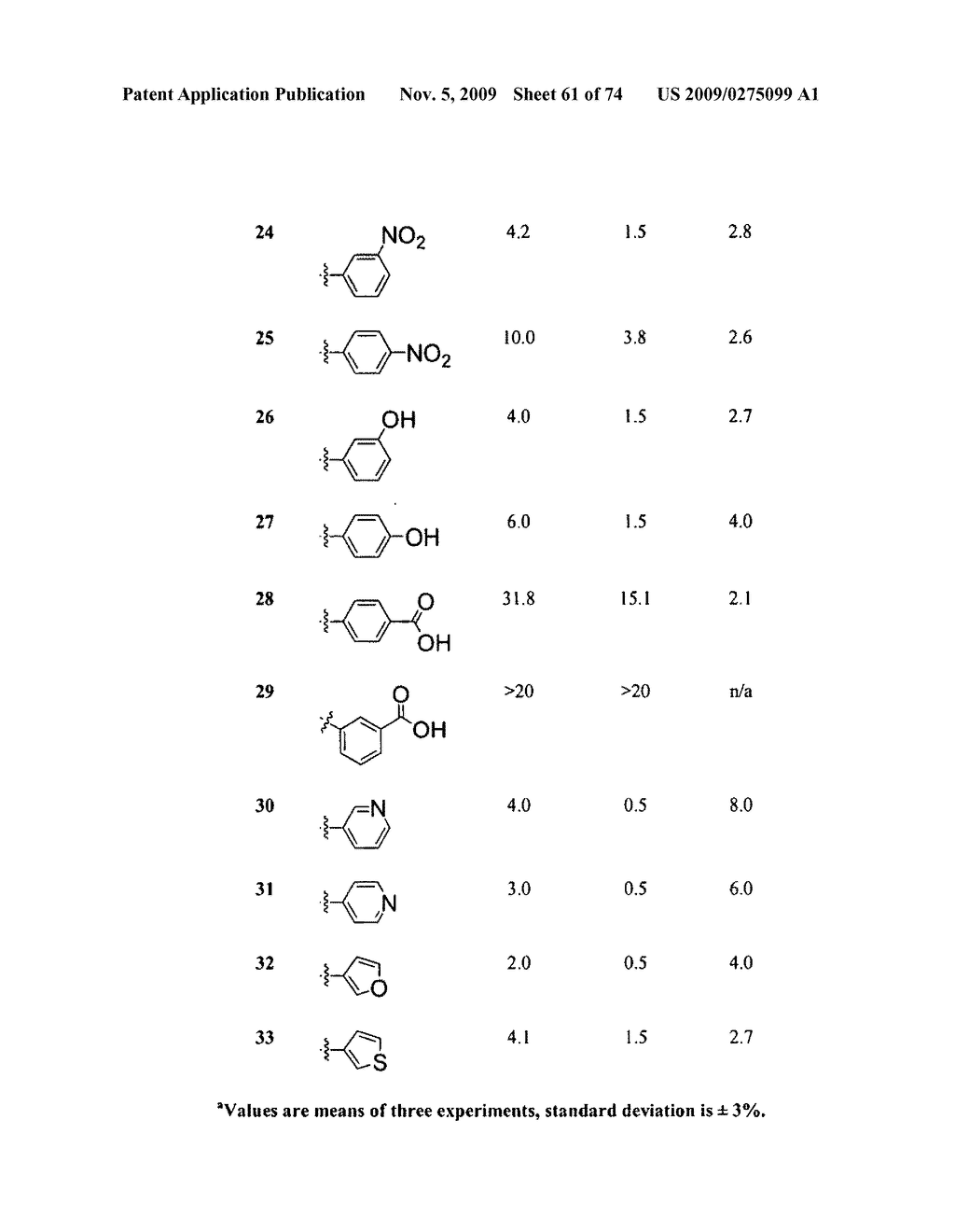 Methods and compositions for treating diseases and conditions associated with mitochondrial function - diagram, schematic, and image 62