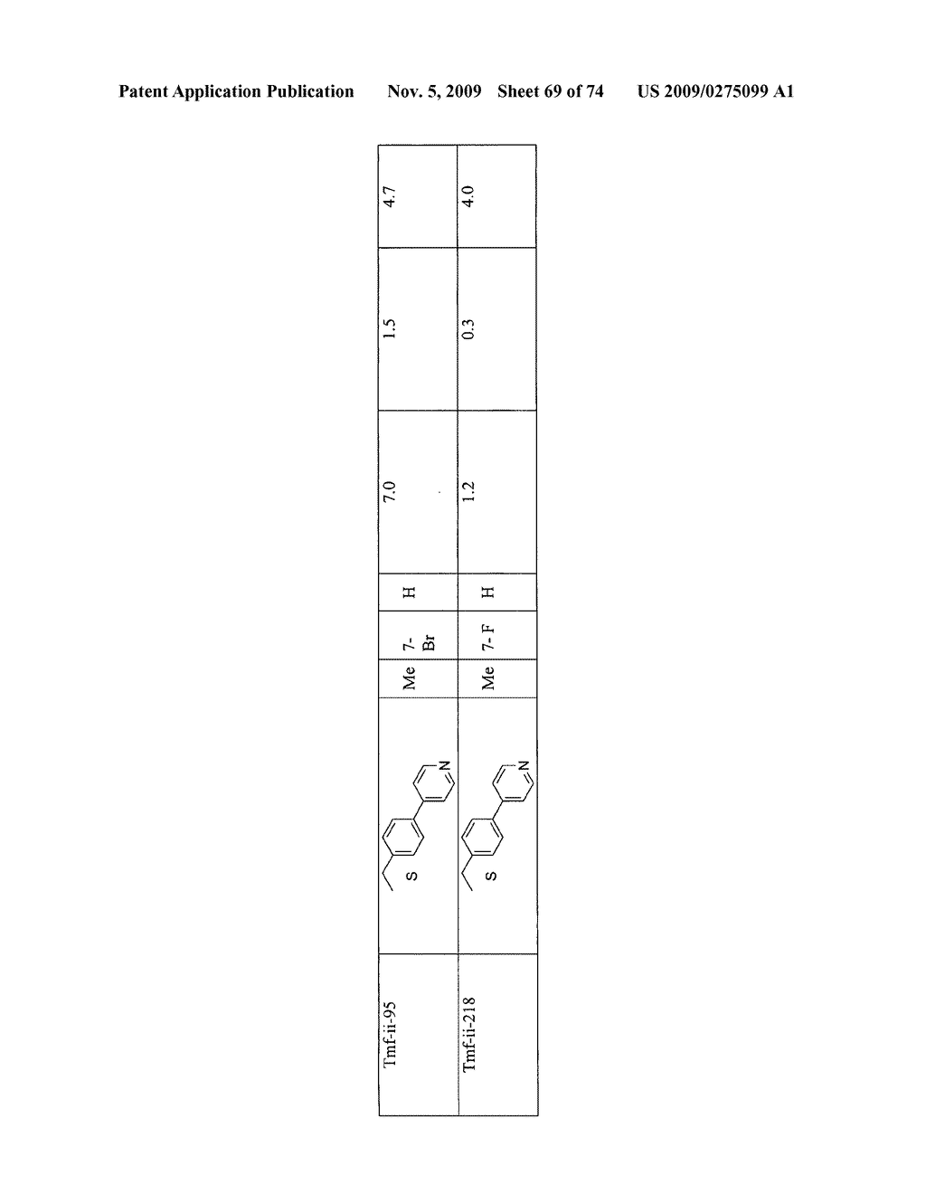 Methods and compositions for treating diseases and conditions associated with mitochondrial function - diagram, schematic, and image 70