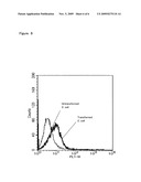 Microorganism that Displays Biotin on Cell Surface diagram and image