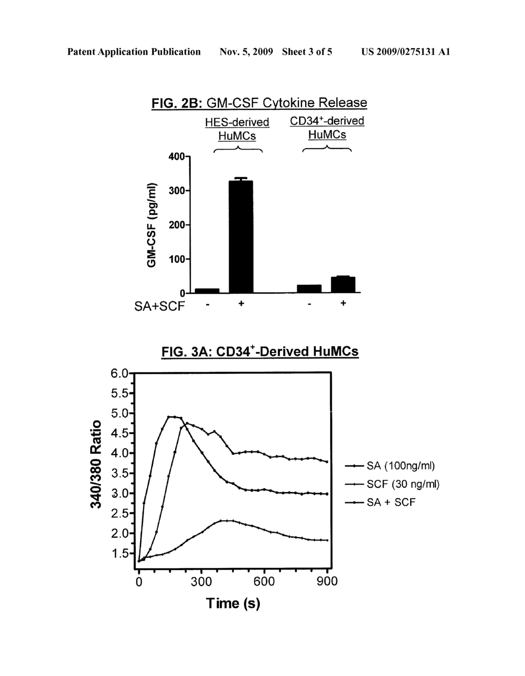 METHOD FOR PRODUCTION OF MAST CELLS FROM STEM CELLS - diagram, schematic, and image 04