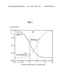 METAL-ENHANCED FLUORESCENCE FOR POLARIZATION-BASED AFFINITY ASSAYS diagram and image