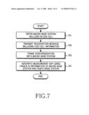 METHOD AND APPARATUS FOR TRANSMITTING/RECEIVING SYSTEM INFORMATION IN BROADBAND WIRELESS COMMUNICATION SYSTEM diagram and image