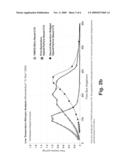 PH STABLE CHROMATOGRAPHIC MEDIA USING TEMPLATED MULTILAYER ORGANIC/INORGANIC GRAFTING diagram and image