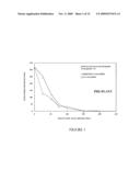 PESTICIDAL APPLICATIONS OF DIMETHYL CYANAMIDE diagram and image