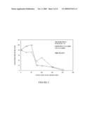 PESTICIDAL APPLICATIONS OF DIMETHYL CYANAMIDE diagram and image