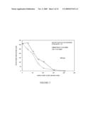 PESTICIDAL APPLICATIONS OF DIMETHYL CYANAMIDE diagram and image