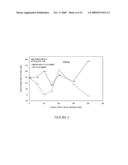 PESTICIDAL APPLICATIONS OF DIMETHYL CYANAMIDE diagram and image