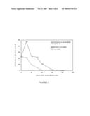 PESTICIDAL APPLICATIONS OF DIMETHYL CYANAMIDE diagram and image