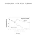 PESTICIDAL APPLICATIONS OF DIMETHYL CYANAMIDE diagram and image