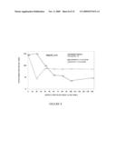 PESTICIDAL APPLICATIONS OF DIMETHYL CYANAMIDE diagram and image