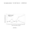 PESTICIDAL APPLICATIONS OF DIMETHYL CYANAMIDE diagram and image