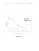 PESTICIDAL APPLICATIONS OF DIMETHYL CYANAMIDE diagram and image