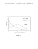 PESTICIDAL APPLICATIONS OF DIMETHYL CYANAMIDE diagram and image