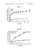 Mucoadhesive nanoparticles for cancer treatment diagram and image