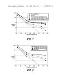 Method for producing starch networks and initial products diagram and image