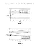 Method for producing starch networks and initial products diagram and image