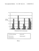 Modified Glycosaminoglycans, Pharmaceutical Compositions and Methods for Oral Delivery Thereof diagram and image