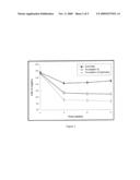 Fluvastatin for the treatment of patients with a history of muscle related side effects with other statins diagram and image