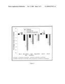 Fluvastatin for the treatment of patients with a history of muscle related side effects with other statins diagram and image