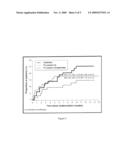 Fluvastatin for the treatment of patients with a history of muscle related side effects with other statins diagram and image