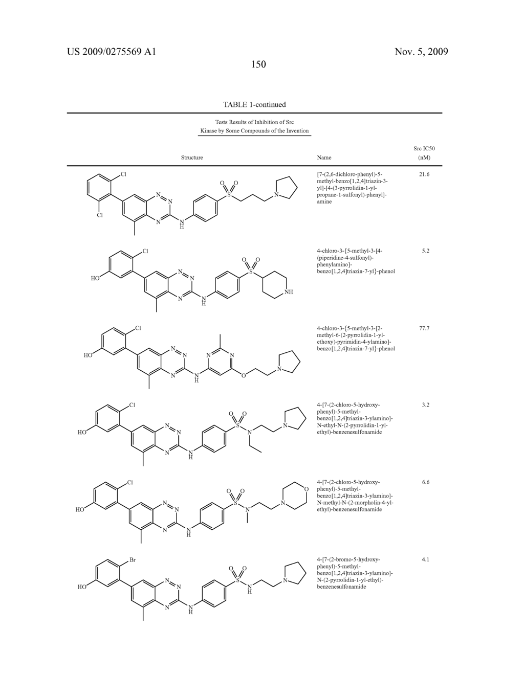 Benzotriazine Inhibitors of Kinases - diagram, schematic, and image 151