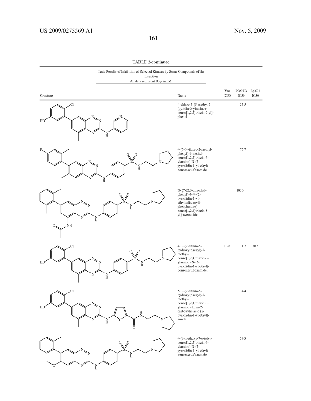 Benzotriazine Inhibitors of Kinases - diagram, schematic, and image 162