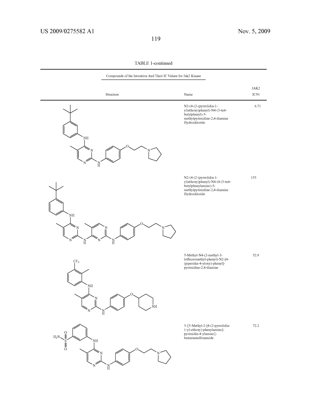 Bi-Aryl Meta-Pyrimidine Inhibitors of Kinases - diagram, schematic, and image 122