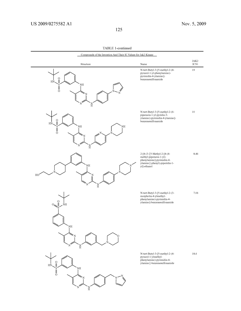 Bi-Aryl Meta-Pyrimidine Inhibitors of Kinases - diagram, schematic, and image 128