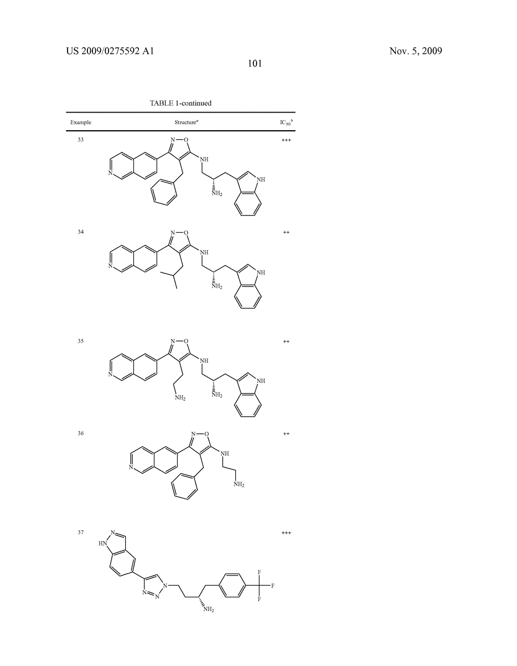 Heterocyclic modulators of PKB - diagram, schematic, and image 102