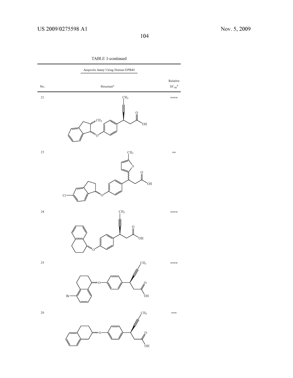 Conformationally constrained 3-(4-hydroxy-phenyl)-substituted-propanoic acids useful for treating metabolic disorders - diagram, schematic, and image 105