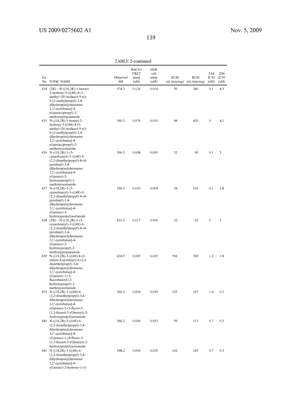 Substituted hydroxyethyl amine compounds as beta-secretase modulators and methods of use - diagram, schematic, and image 140