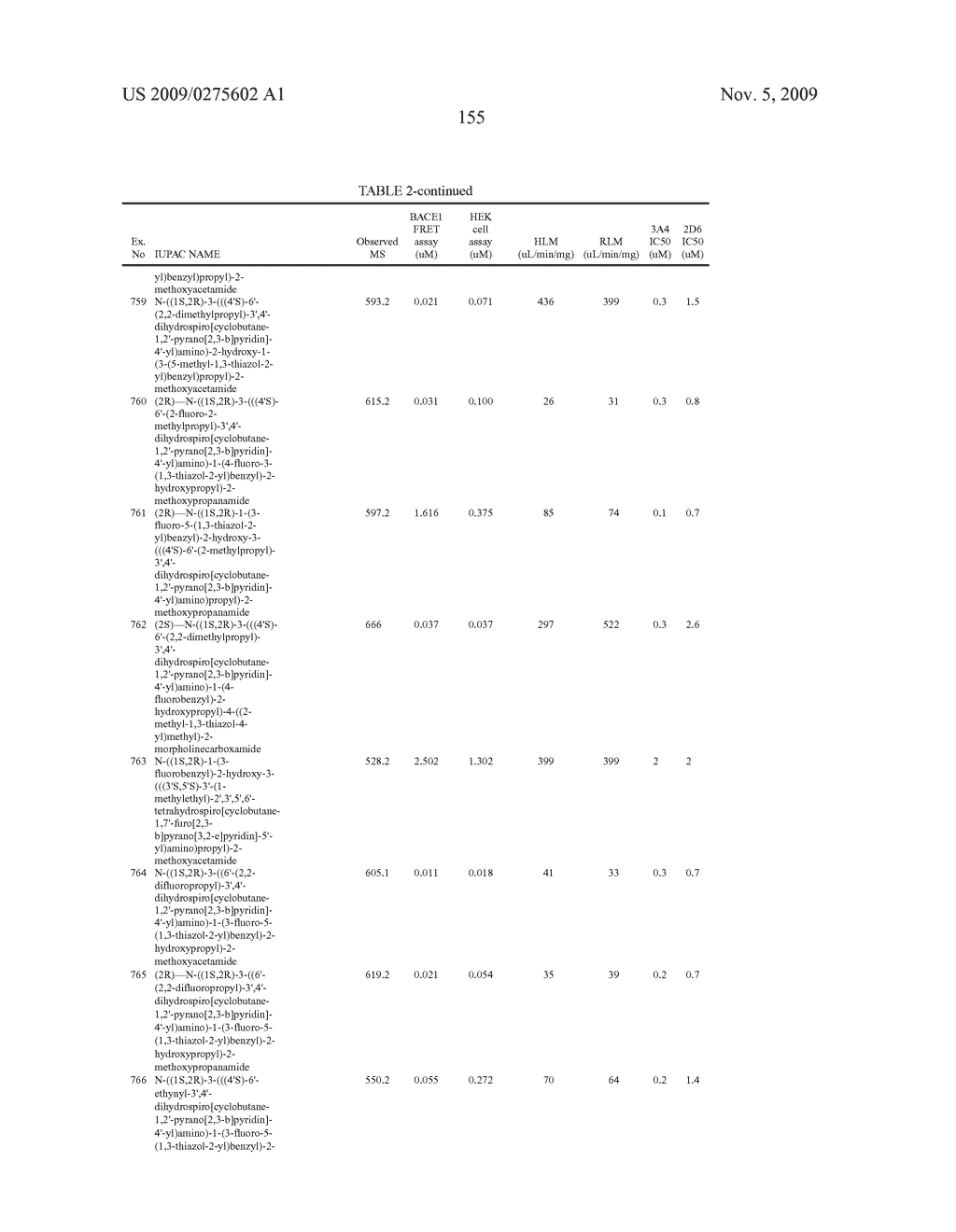 Substituted hydroxyethyl amine compounds as beta-secretase modulators and methods of use - diagram, schematic, and image 156