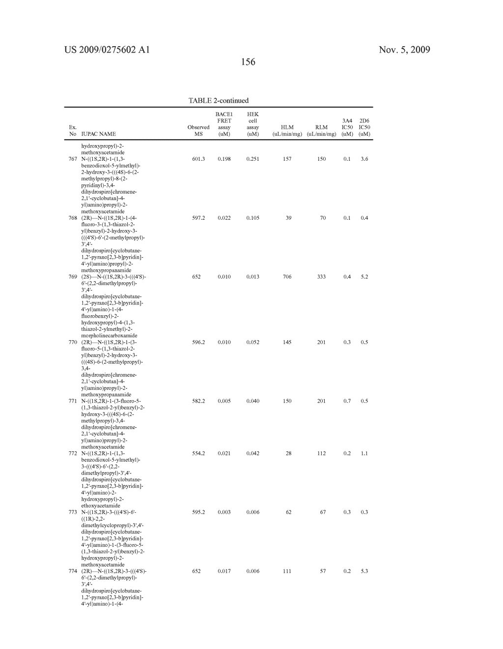 Substituted hydroxyethyl amine compounds as beta-secretase modulators and methods of use - diagram, schematic, and image 157