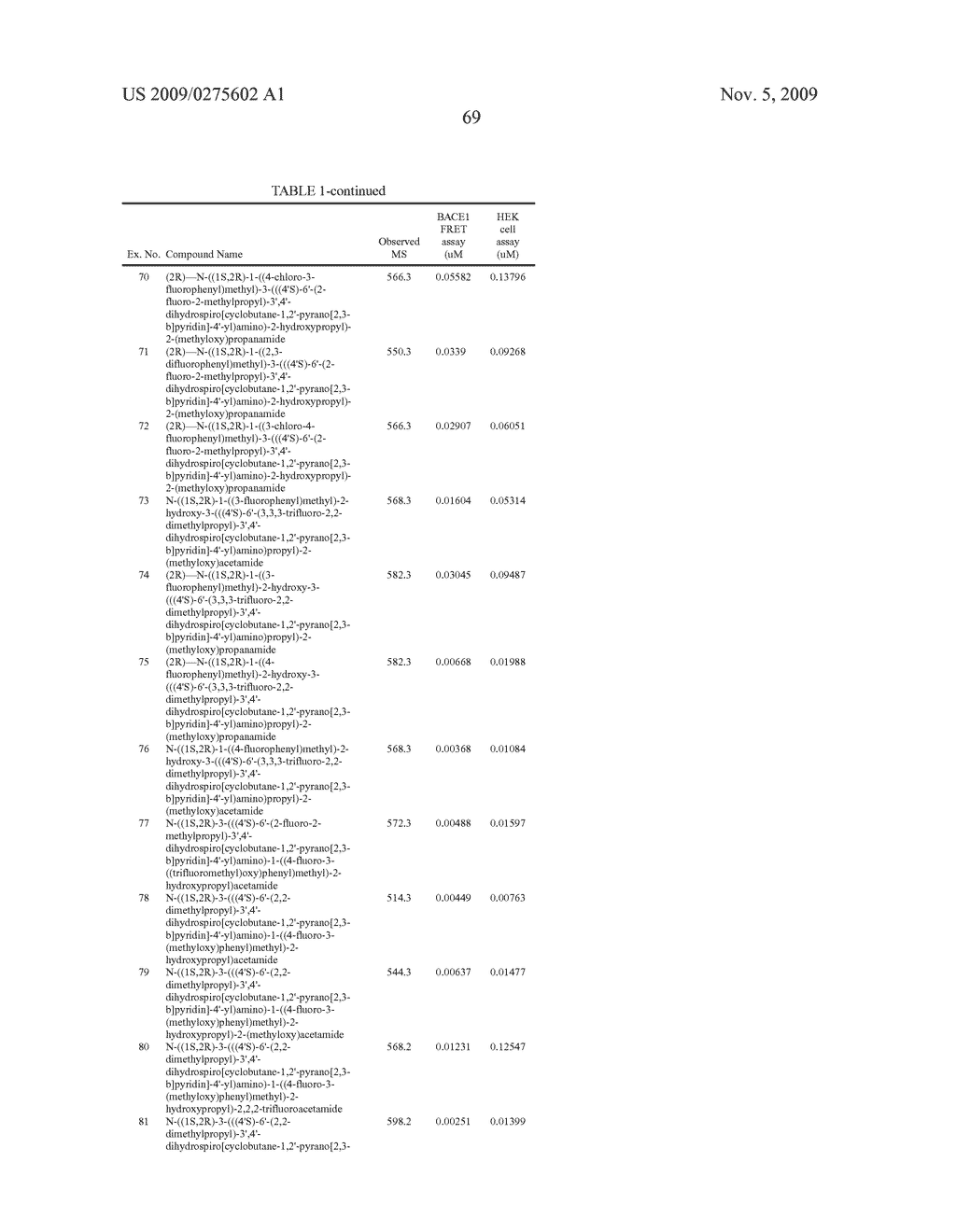 Substituted hydroxyethyl amine compounds as beta-secretase modulators and methods of use - diagram, schematic, and image 70