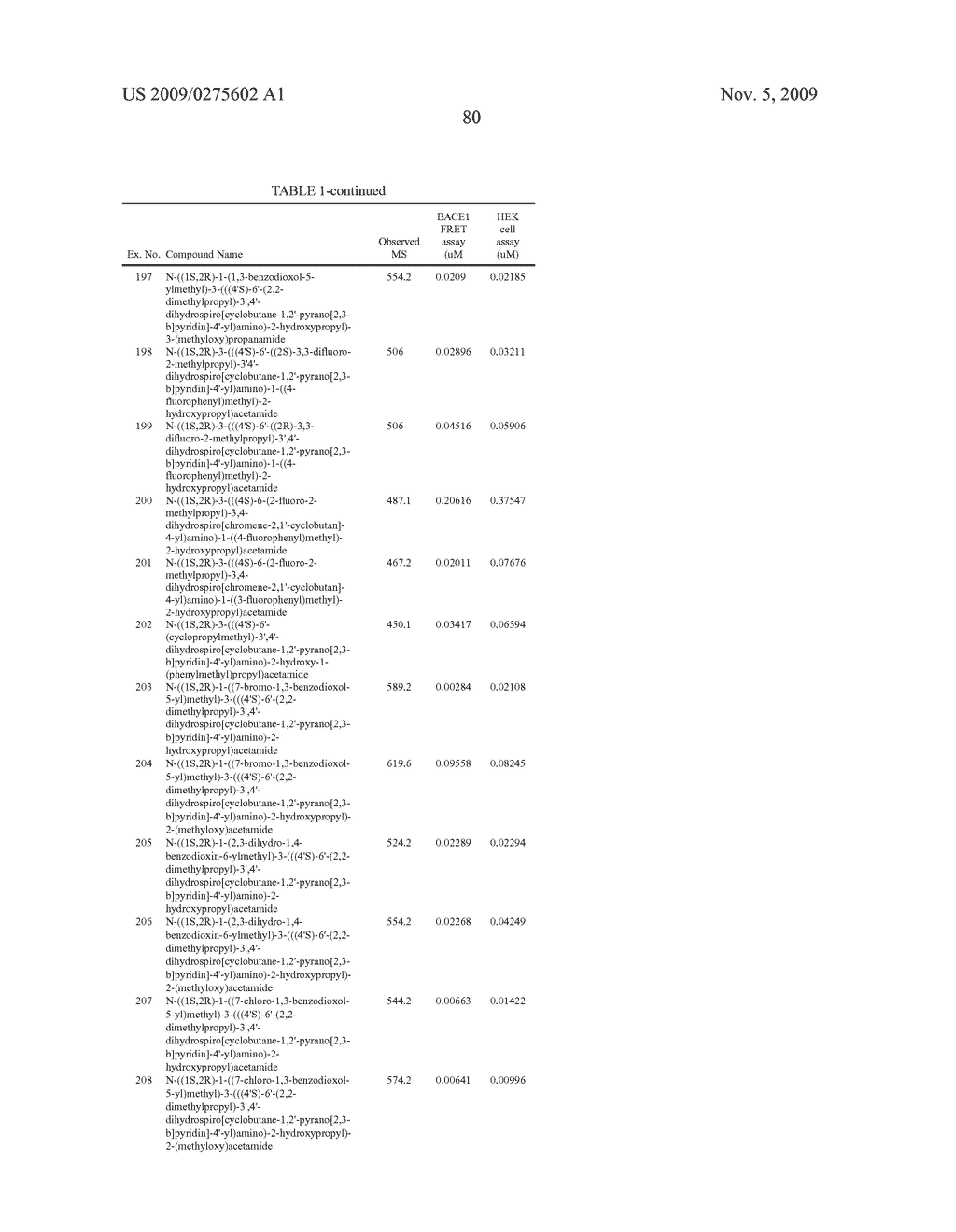 Substituted hydroxyethyl amine compounds as beta-secretase modulators and methods of use - diagram, schematic, and image 81