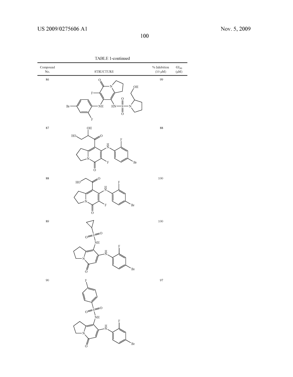 Heterocyclic Compounds as MEK Inhibitors - diagram, schematic, and image 101