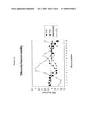 siRNA targeting inner centromere protein antigens (INCENP) diagram and image