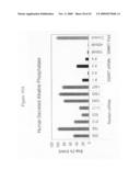 siRNA targeting inner centromere protein antigens (INCENP) diagram and image