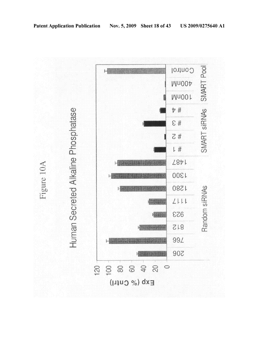 siRNA targeting inner centromere protein antigens (INCENP) - diagram, schematic, and image 19