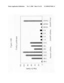 siRNA targeting inner centromere protein antigens (INCENP) diagram and image