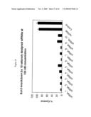 siRNA targeting inner centromere protein antigens (INCENP) diagram and image